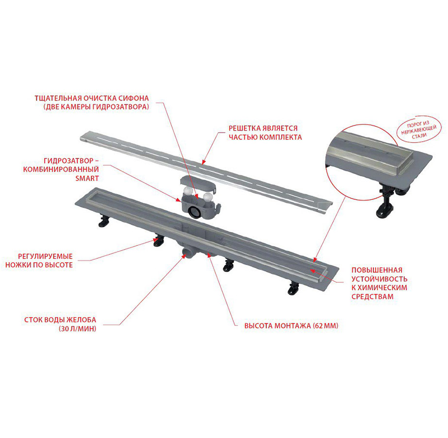 ������� ����� AlcaPlast � �������� � ������� APZ18-950M