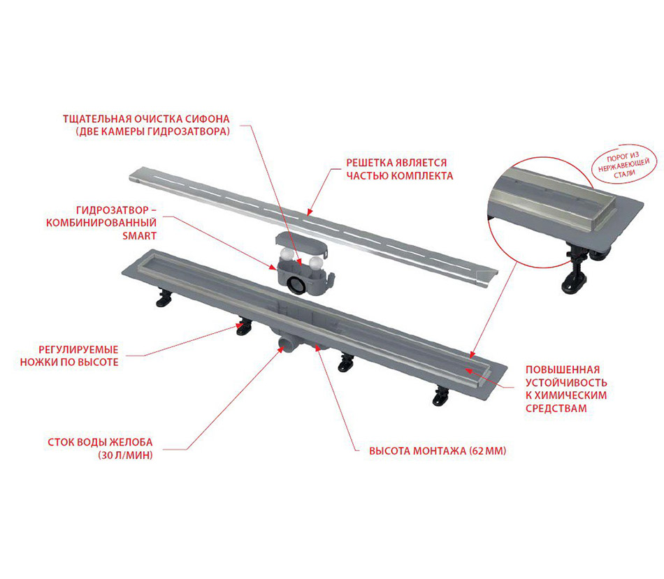 ������� ����� AlcaPlast � �������� � ������� APZ18-550M