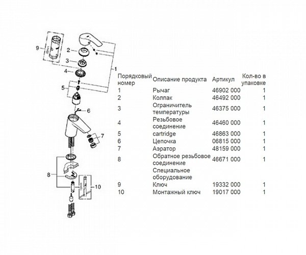 ��������� ��� �������� Grohe Eurosmart 23372002