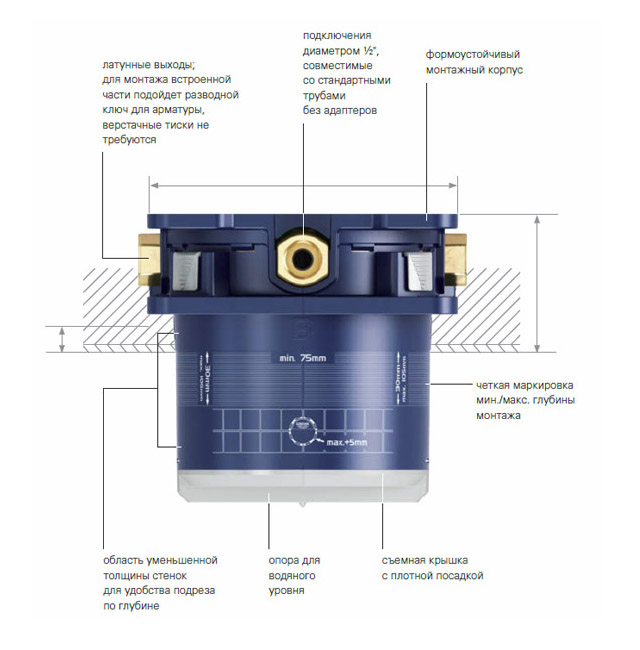 ������������� ������������ ����� GROHE Rapido SmartBox ��� ��������, ���������� � ���������������� ���������� Grohtherm SmartControl 35600000